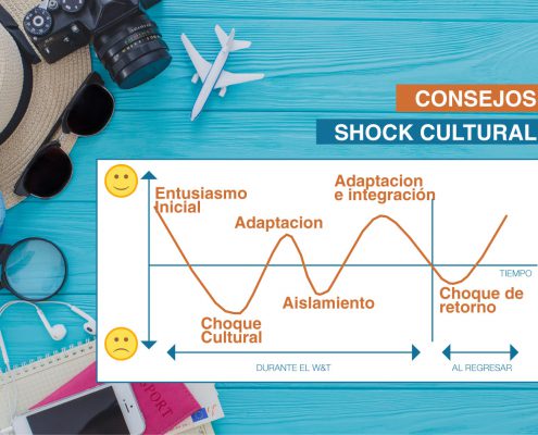 shock cultural